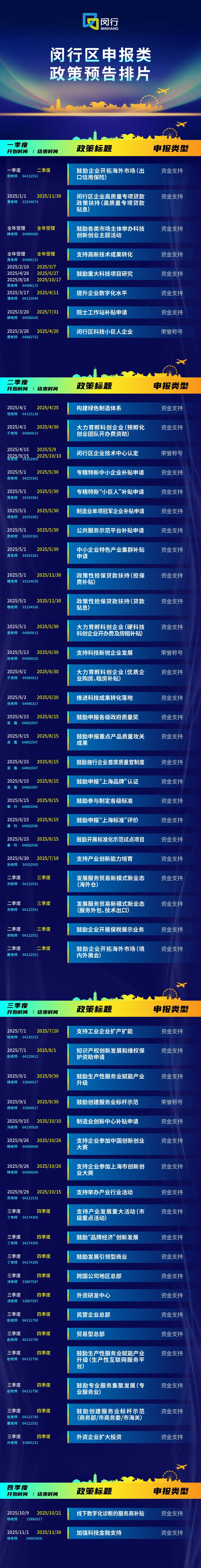 上海高新技术企业、上海专精特新、企业技术中心- 2025年度闵行区申报类政策全年预告排片- 上海高新技术企业服务